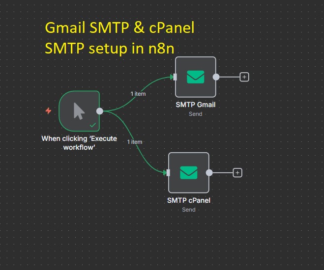 Gmail SMTP & cPanel SMTP Setup