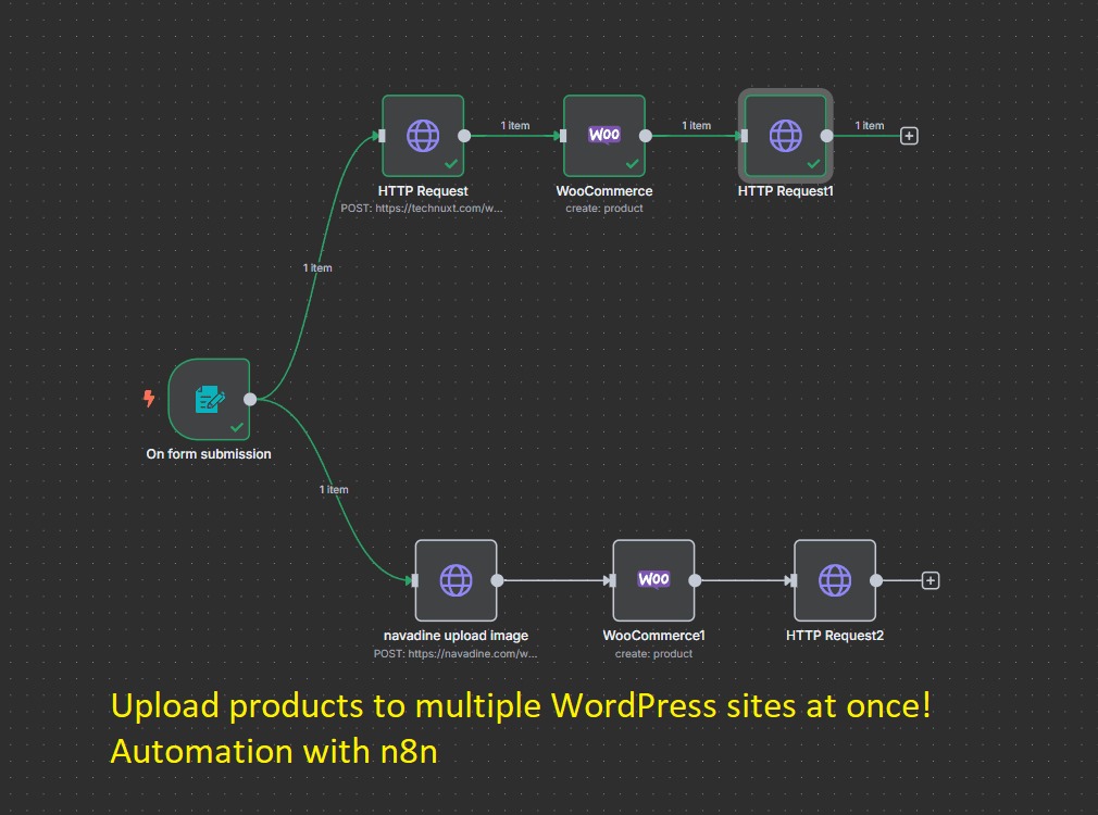 Multi-Store Product Publisher n8n workflow diagram